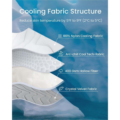 Cooling Pet Mat for Dogs & Cats